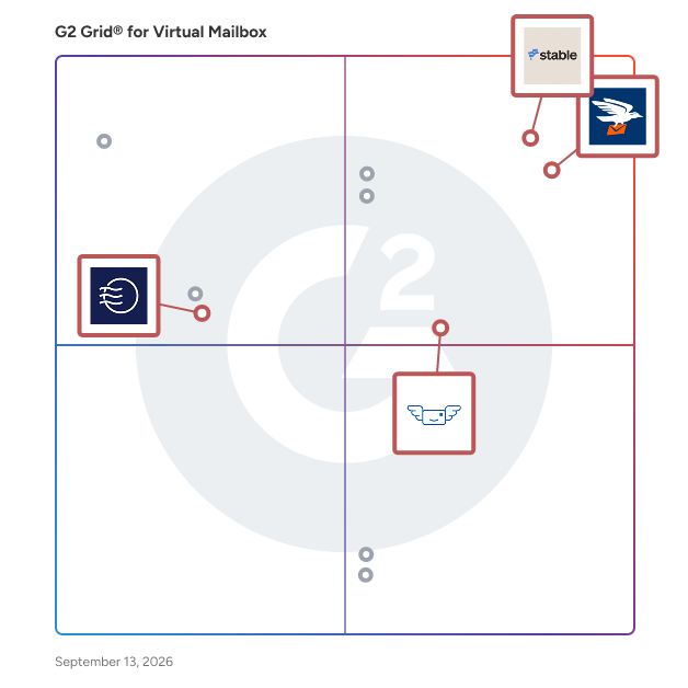 G2 Grid® for Mail Scanning and Digitization in Virtual Mailbox Software, highlighting the products that define this theme