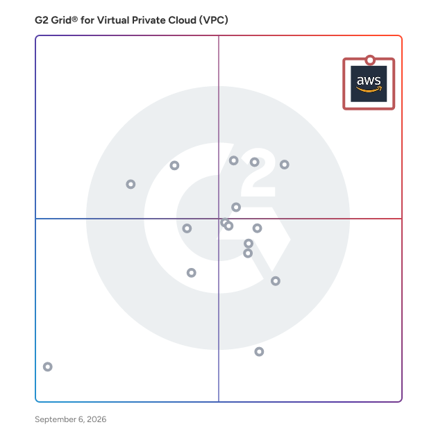 G2 Grid® for Virtual Private Cloud (VPC) Software plotting products by satisfaction and market presence