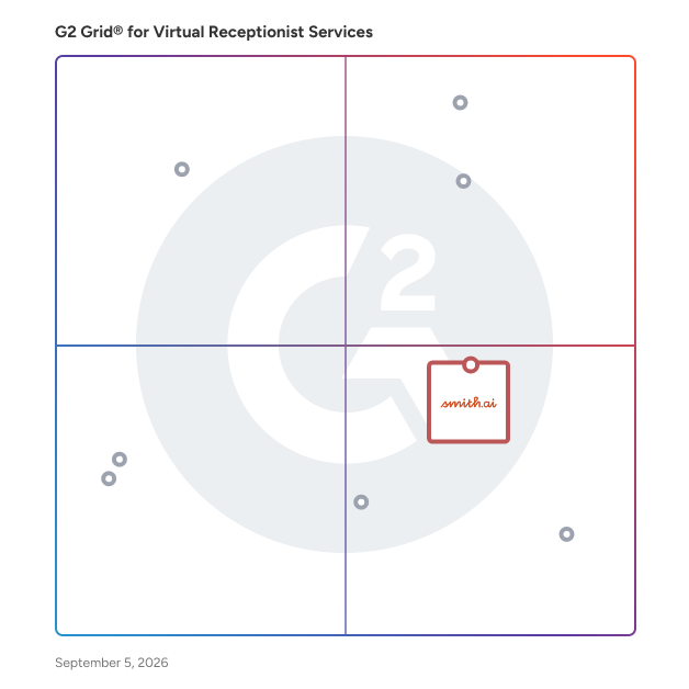 G2 Grid® for Virtual Receptionist Services in Virtual Receptionist Services Providers, highlighting the products that define this theme