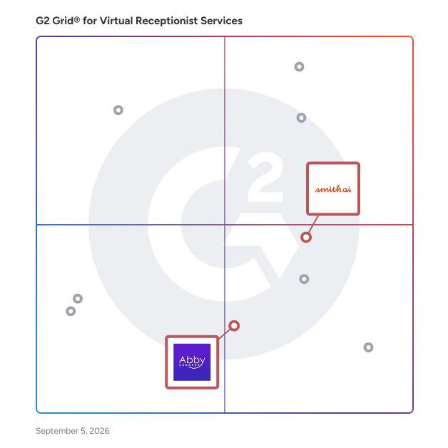 G2 Grid® for AI Integration in Virtual Receptionist Services Providers, highlighting the products that define this theme