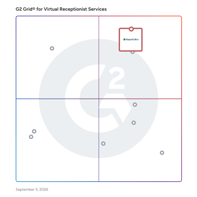 G2 Grid® for Virtual Receptionist Services Providers plotting products by satisfaction and market presence