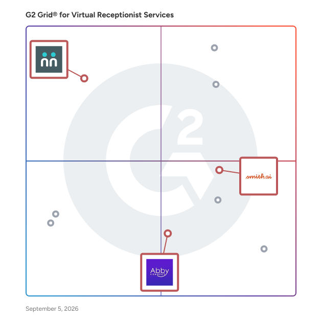 G2 Grid® for Human-Powered Services in Virtual Receptionist Services Providers, highlighting the products that define this theme