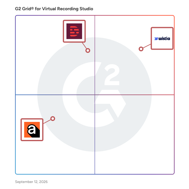G2 Grid® for Video Content Creation in Virtual Recording Studio Software, highlighting the products that define this theme