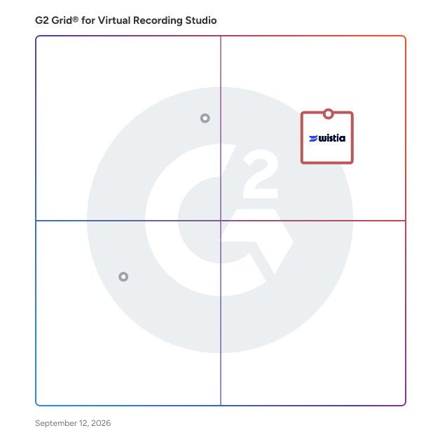 G2 Grid® for Webinar Tools in Virtual Recording Studio Software, highlighting the products that define this theme