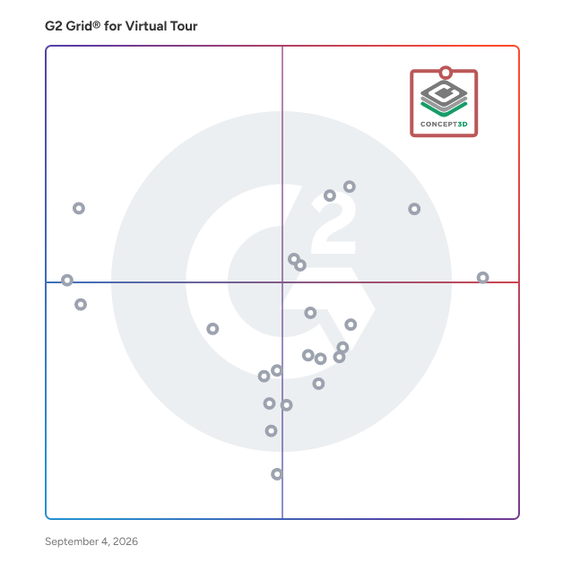 G2 Grid® for Virtual Tour Software plotting products by satisfaction and market presence