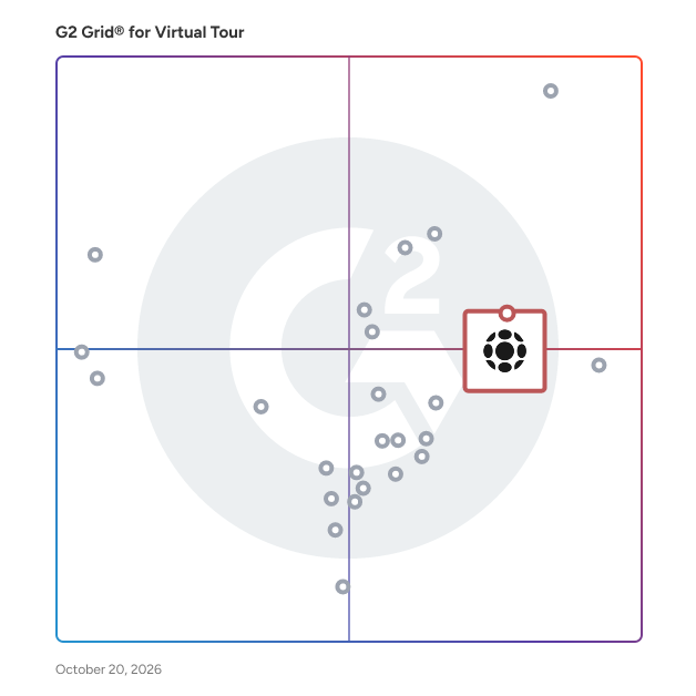 G2 Grid® for 360° Panorama Integration in Virtual Tour Software, highlighting the products that define this theme