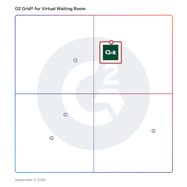 G2 Grid® for Virtual Waiting Room Software plotting products by satisfaction and market presence