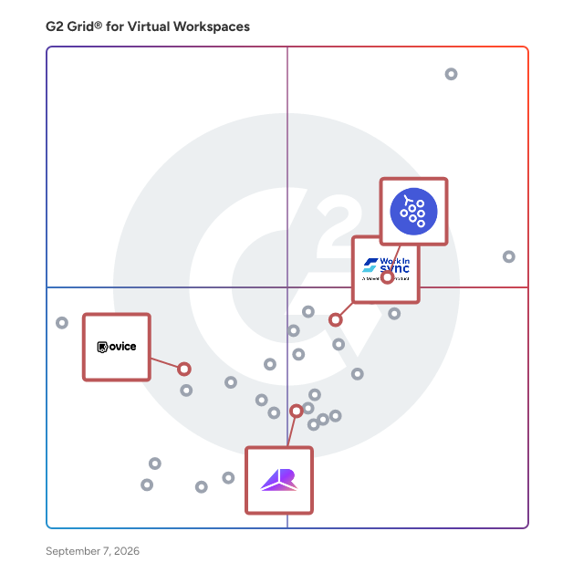 G2 Grid® for Integration with External Apps in Virtual Workspaces, highlighting the products that define this theme