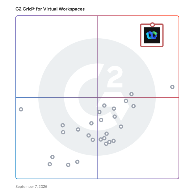 G2 Grid® for Virtual Workspaces plotting products by satisfaction and market presence