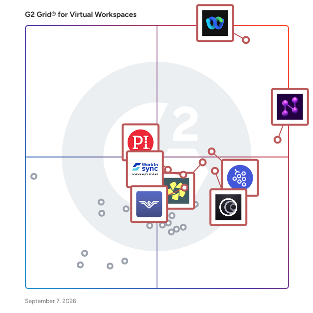 G2 Grid® for Virtual Workspaces plotting products by satisfaction and market presence