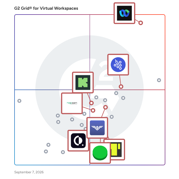G2 Grid® for Video Conferencing in Virtual Workspaces, highlighting the products that define this theme