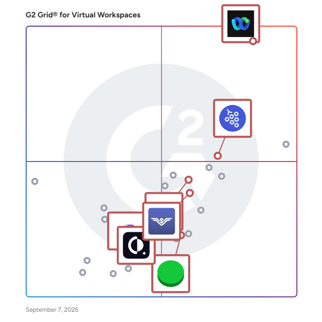 G2 Grid® for AI-Powered Collaboration in Virtual Workspaces, highlighting the products that define this theme