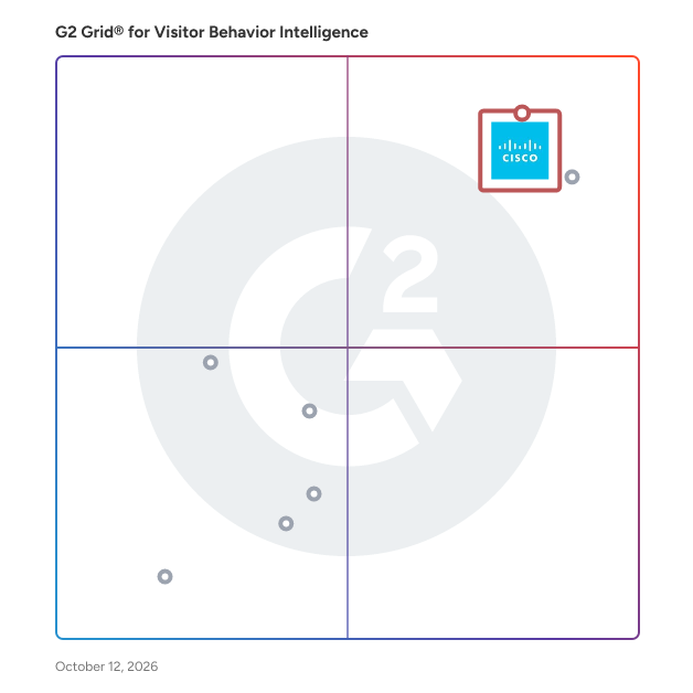 G2 Grid® for Visitor Behavior Intelligence Software plotting products by satisfaction and market presence
