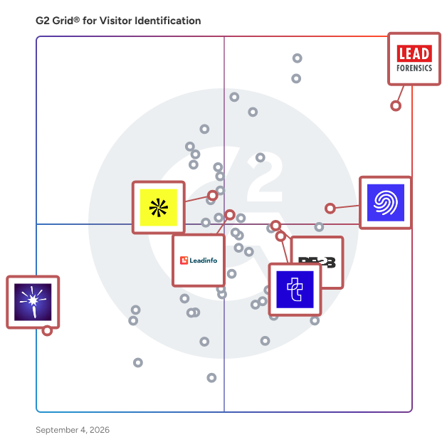 G2 Grid® for Lead Enrichment in Visitor Identification Software, highlighting the products that define this theme