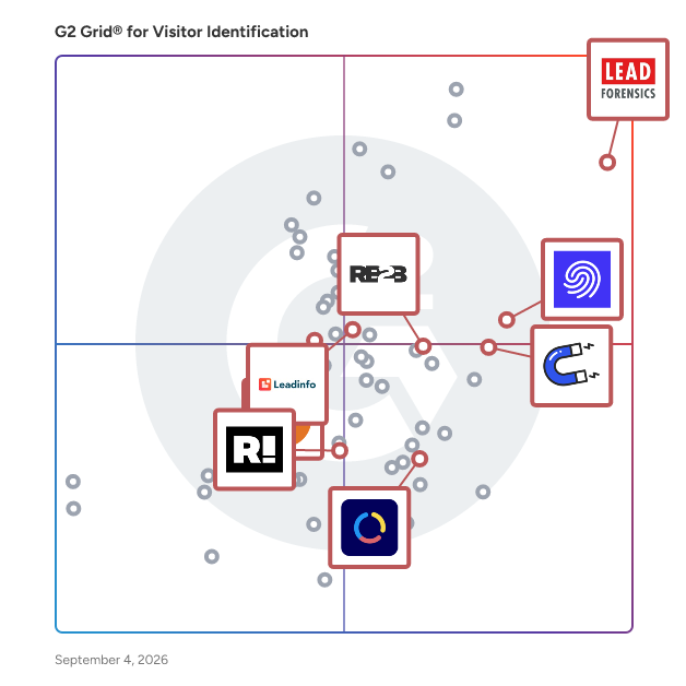 G2 Grid® for Website Behavior Tracking in Visitor Identification Software, highlighting the products that define this theme