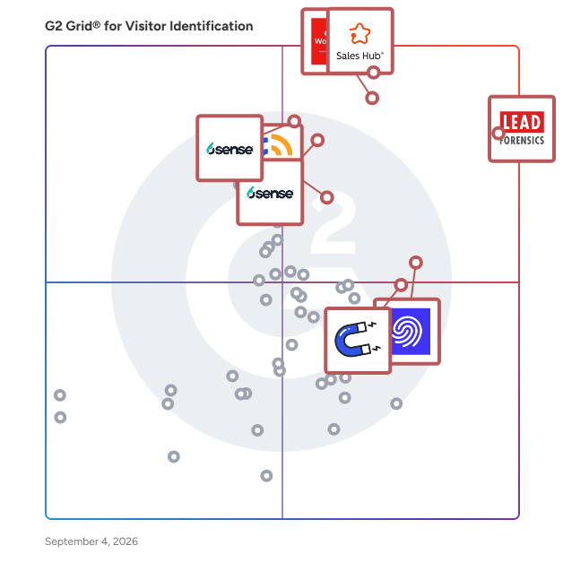 G2 Grid® for Visitor Identification Software plotting products by satisfaction and market presence