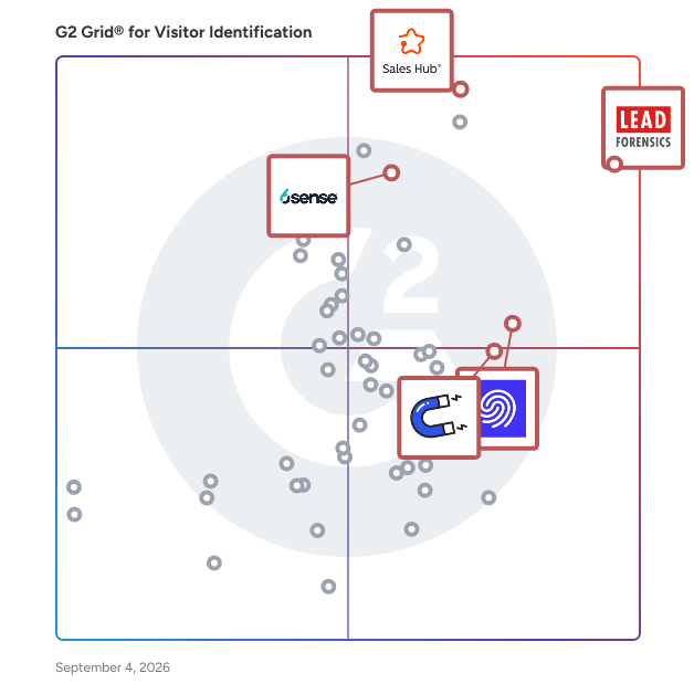 G2 Grid® for Sales Intelligence in Visitor Identification Software, highlighting the products that define this theme