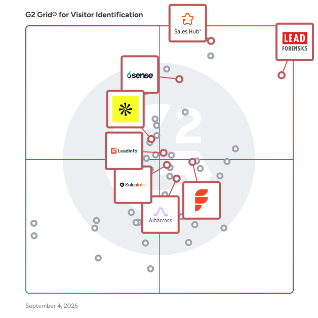 G2 Grid® for Buyer Intent Data in Visitor Identification Software, highlighting the products that define this theme