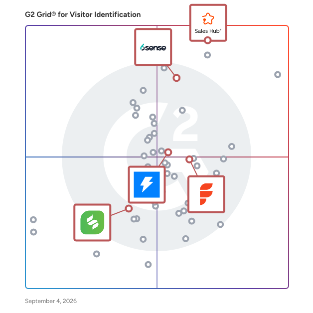 G2 Grid® for AI-Powered CRM in Visitor Identification Software, highlighting the products that define this theme