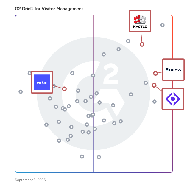 G2 Grid® for Physical Security in Visitor Management Software, highlighting the products that define this theme