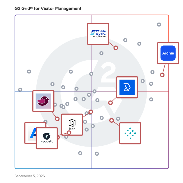 G2 Grid® for Meeting Room Booking in Visitor Management Software, highlighting the products that define this theme
