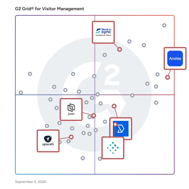 G2 Grid® for Space Management in Visitor Management Software, highlighting the products that define this theme