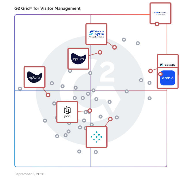 G2 Grid® for Integrated Workplace Management in Visitor Management Software, highlighting the products that define this theme