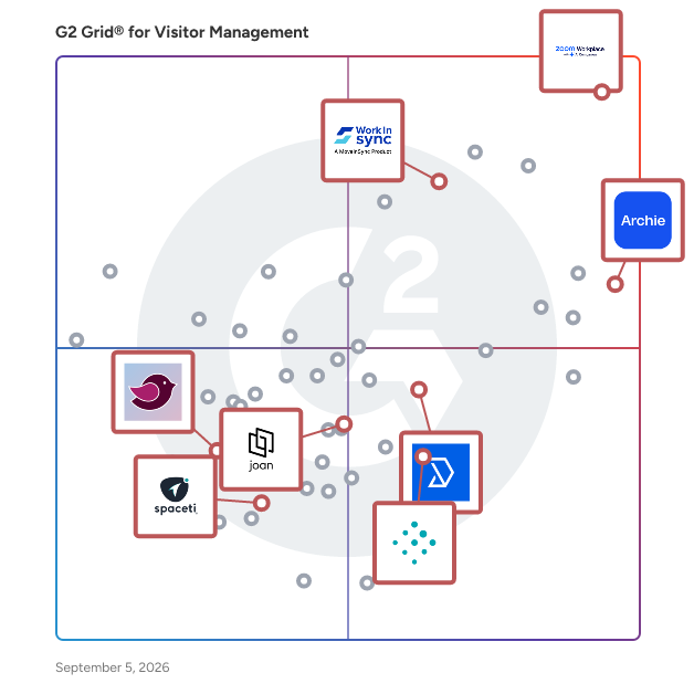 G2 Grid® for Desk Booking in Visitor Management Software, highlighting the products that define this theme