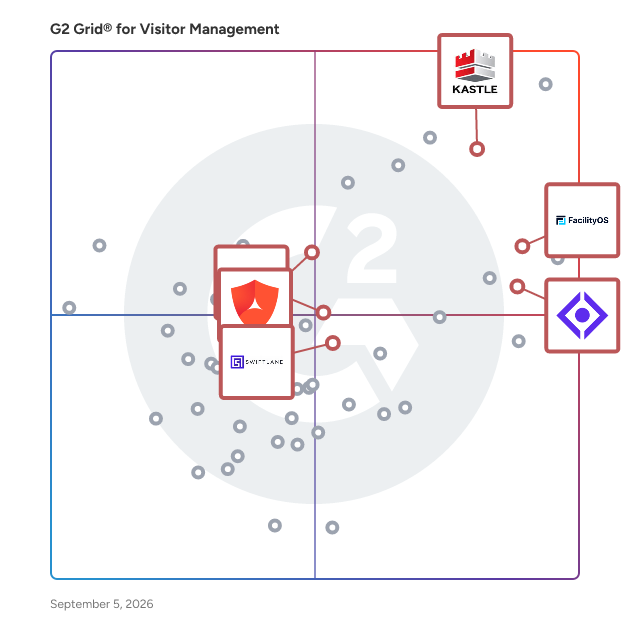 G2 Grid® for Identity and Access Management in Visitor Management Software, highlighting the products that define this theme