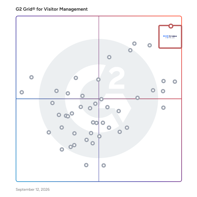 G2 Grid® for Visitor Management Software plotting products by satisfaction and market presence