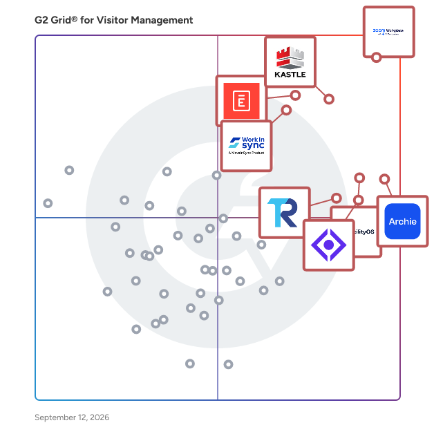 G2 Grid® for Visitor Management Software plotting products by satisfaction and market presence