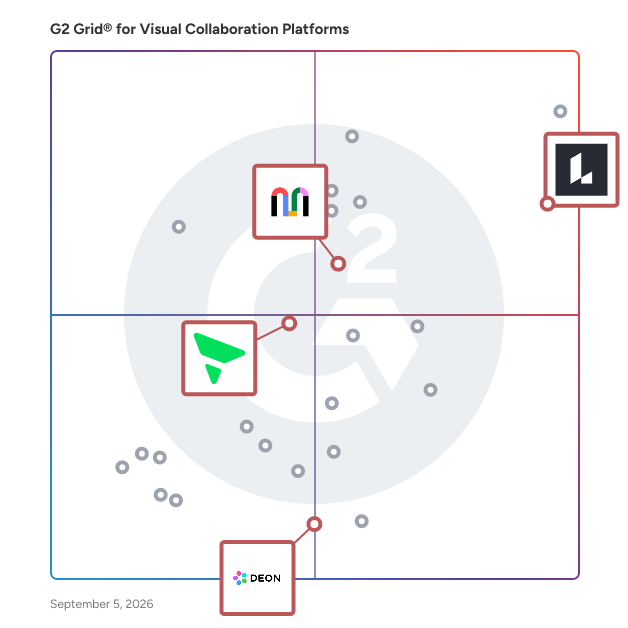 G2 Grid® for Enterprise Integration in Visual Collaboration Platforms, highlighting the products that define this theme