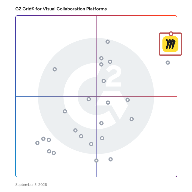 G2 Grid® for Visual Collaboration Platforms plotting products by satisfaction and market presence