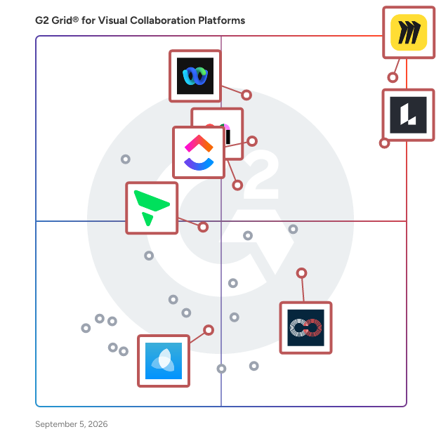 G2 Grid® for AI Capabilities in Visual Collaboration Platforms, highlighting the products that define this theme