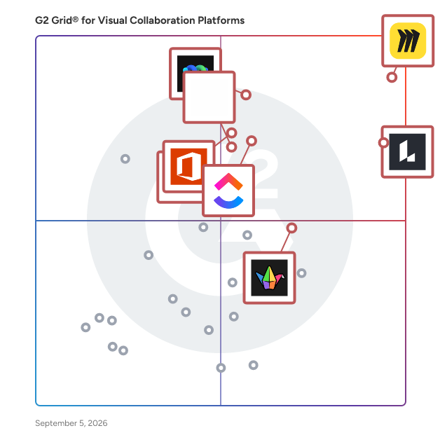 G2 Grid® for Visual Collaboration Platforms plotting products by satisfaction and market presence