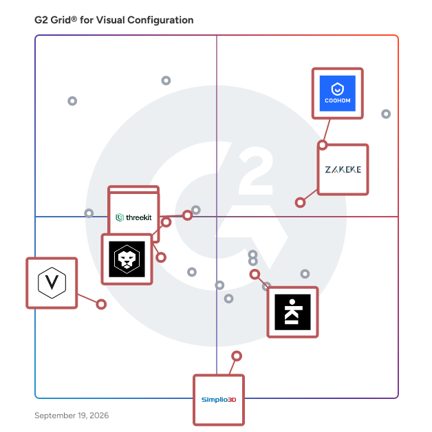 G2 Grid® for Visual Product Customization in Visual Configuration Software, highlighting the products that define this theme