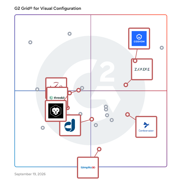 G2 Grid® for 3D Visualization in Visual Configuration Software, highlighting the products that define this theme