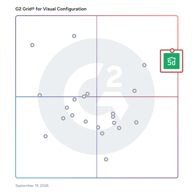 G2 Grid® for Visual Configuration Software plotting products by satisfaction and market presence