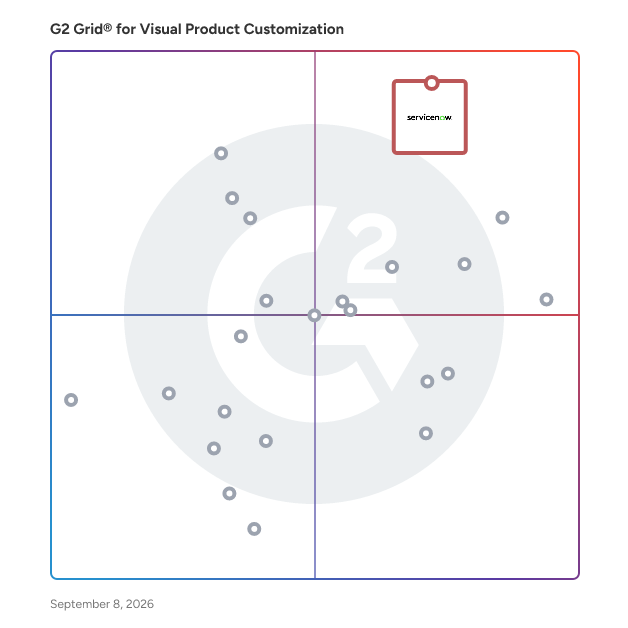 G2 Grid® for Visual Product Customization Software plotting products by satisfaction and market presence