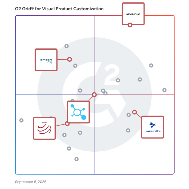 G2 Grid® for CPQ Solutions in Visual Product Customization Software, highlighting the products that define this theme