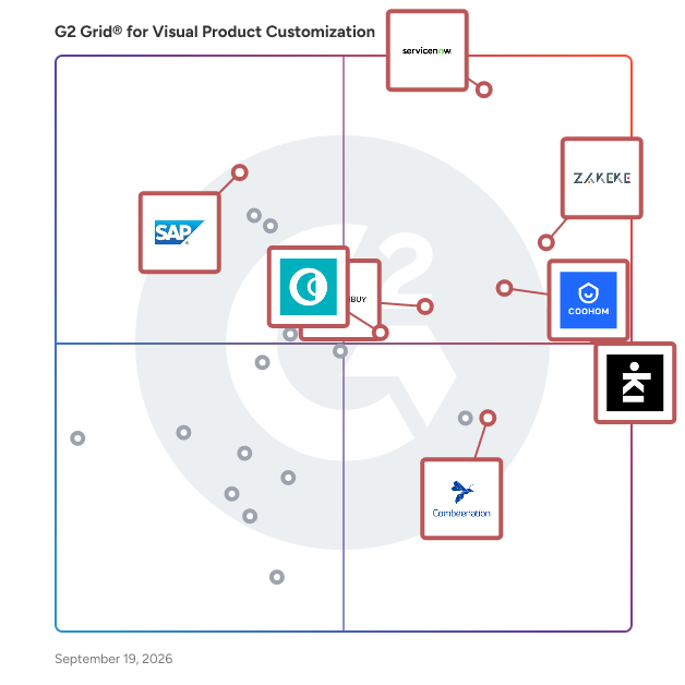 G2 Grid® for Visual Product Customization Software plotting products by satisfaction and market presence
