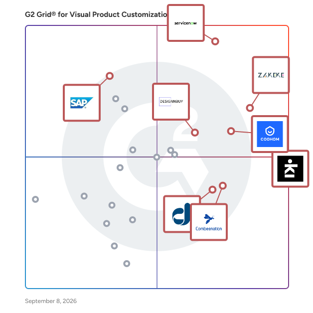 G2 Grid® for Visual Product Customization Software plotting products by satisfaction and market presence