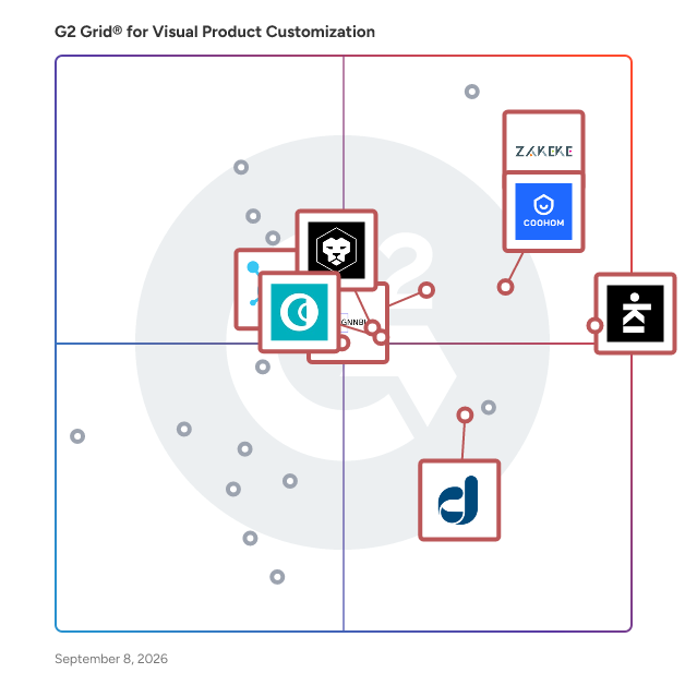 G2 Grid® for Visual Configuration in Visual Product Customization Software, highlighting the products that define this theme