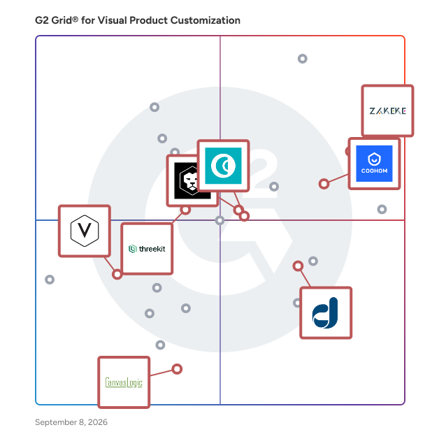 G2 Grid® for 3D Visualization in Visual Product Customization Software, highlighting the products that define this theme