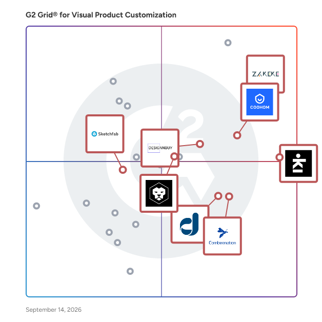 G2 Grid® for Visual Product Customization Software plotting products by satisfaction and market presence