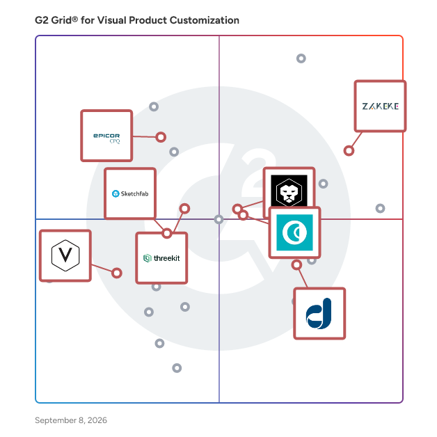 G2 Grid® for AR Visualization in Visual Product Customization Software, highlighting the products that define this theme