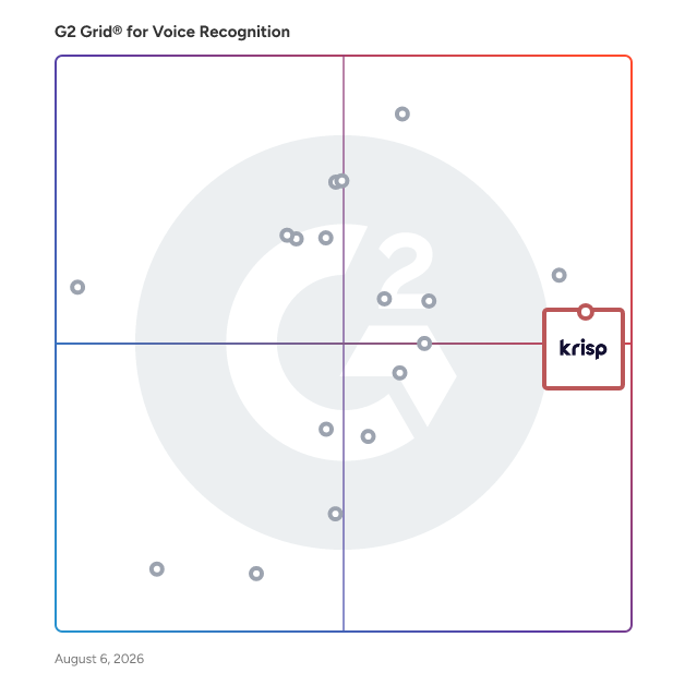G2 Grid® for Compliance and Security in Voice Recognition Software, highlighting the products that define this theme