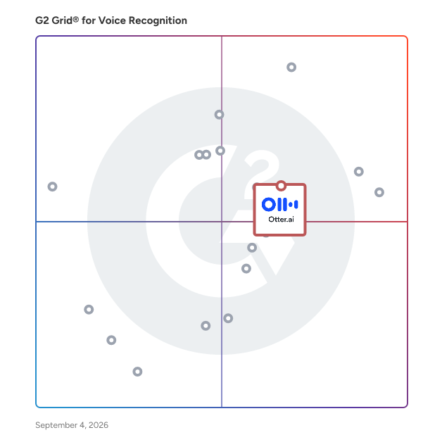 G2 Grid® for Meeting Assistants in Voice Recognition Software, highlighting the products that define this theme