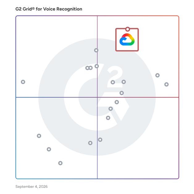 G2 Grid® for Voice Recognition Software plotting products by satisfaction and market presence