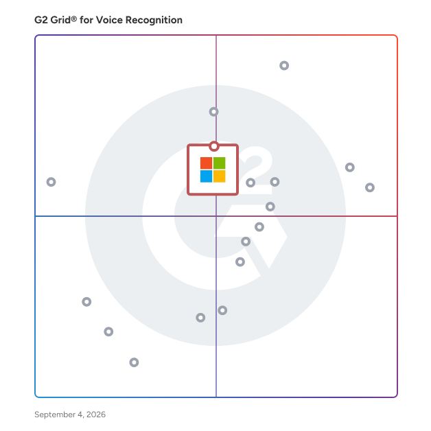 G2 Grid® for Multilingual Support in Voice Recognition Software, highlighting the products that define this theme